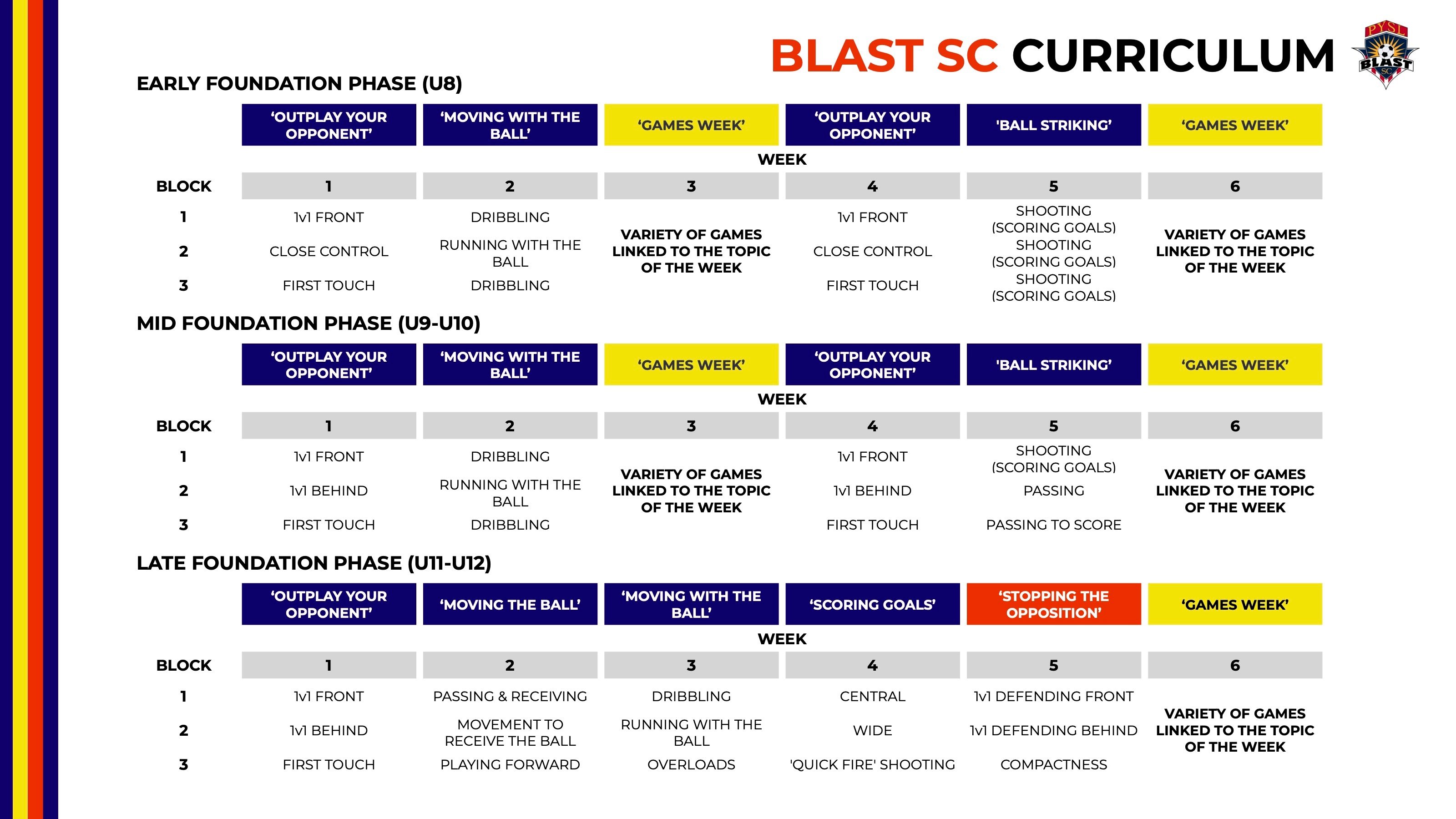 PYSL Blast