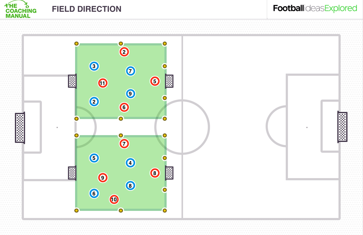 Small Sided Game-min