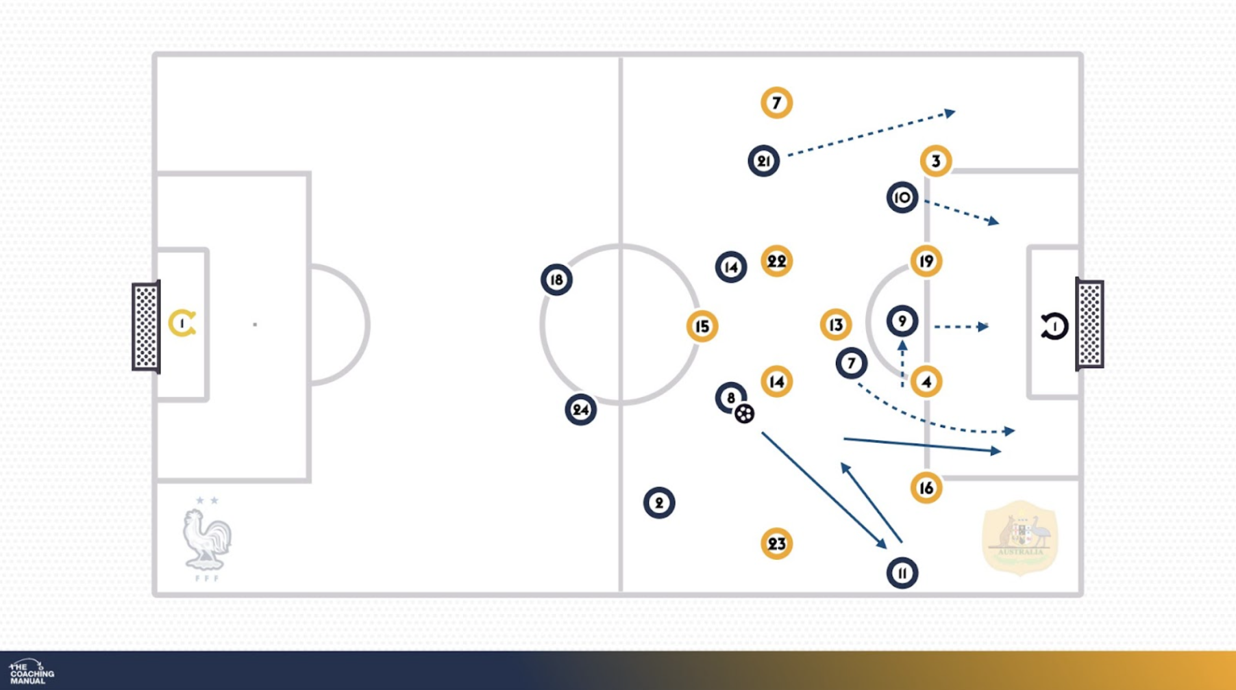 TCM Analysis France v Australia3