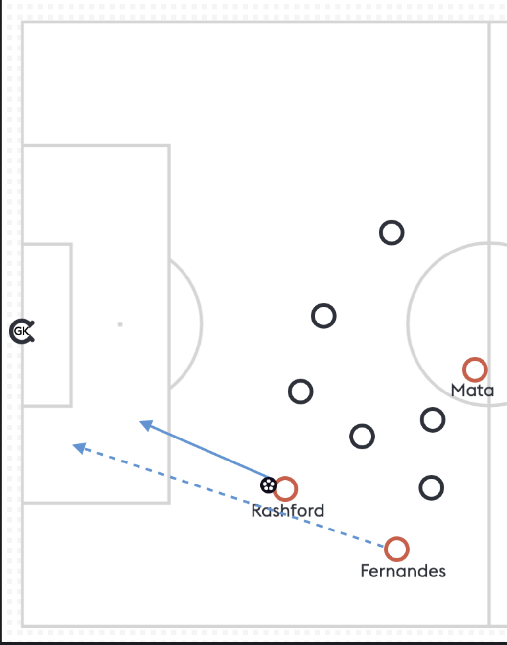 Goal3