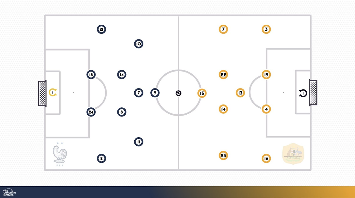 TCM Analysis France v Australia1