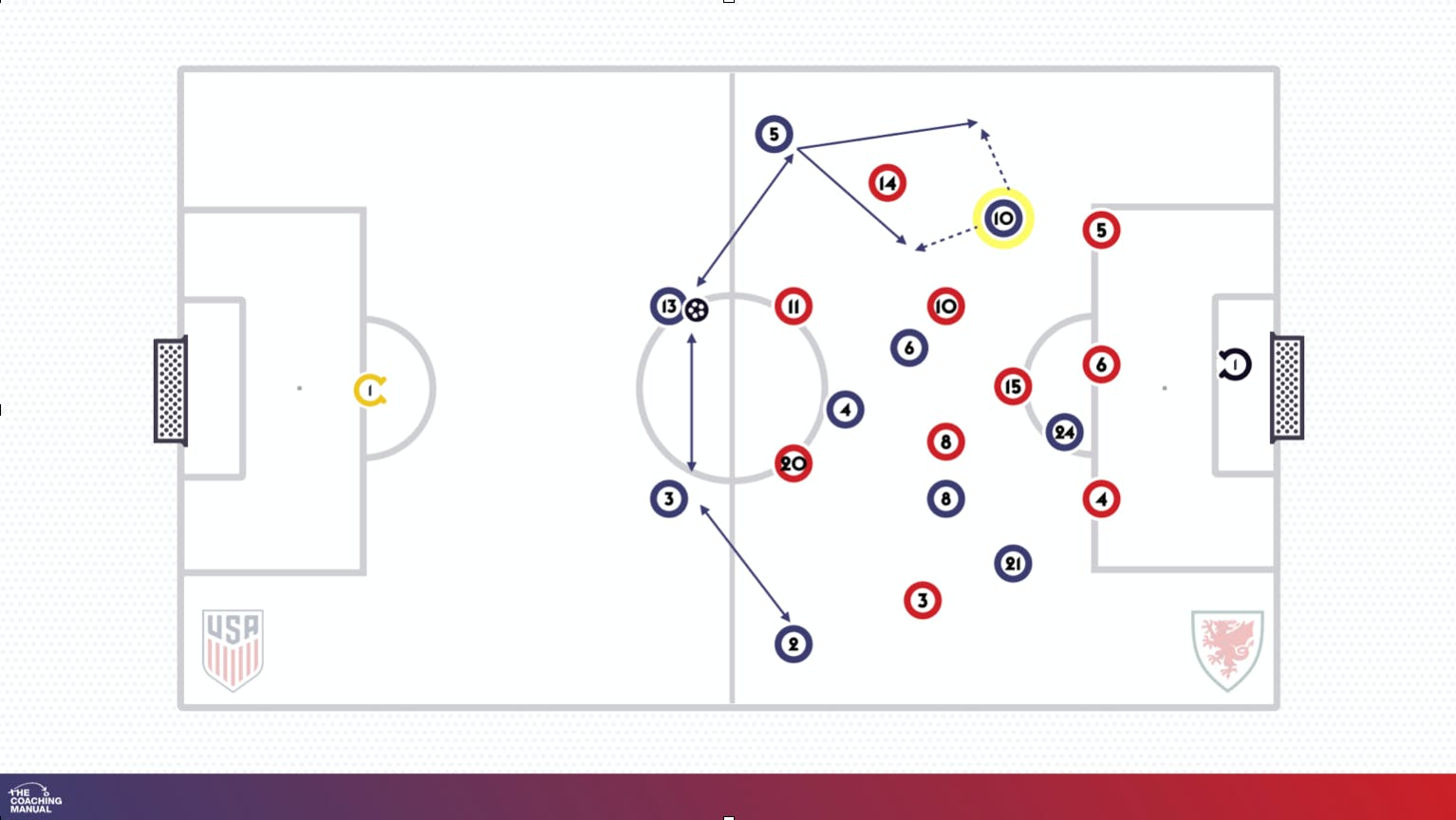 First Half Review
