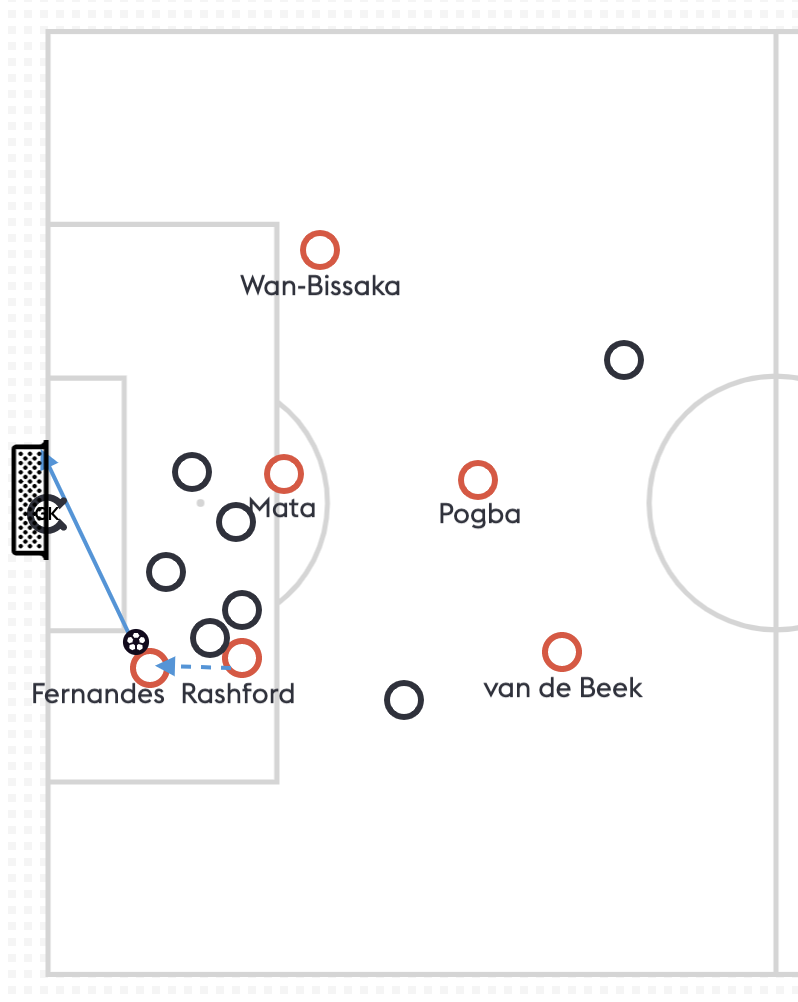 Goal4
