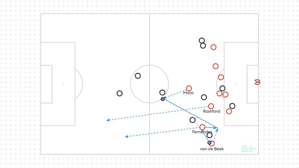 Goal2