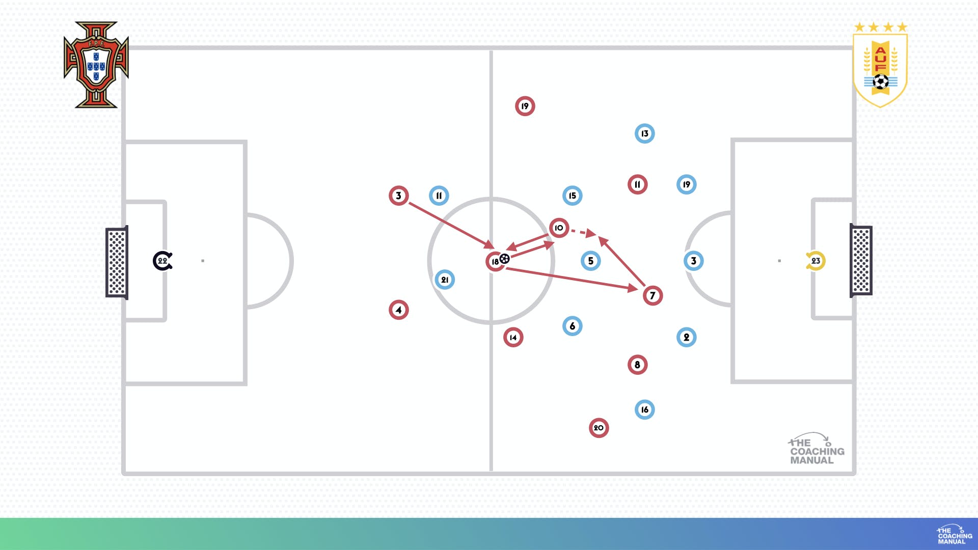 Specific Strategy Receiving in Between Lines