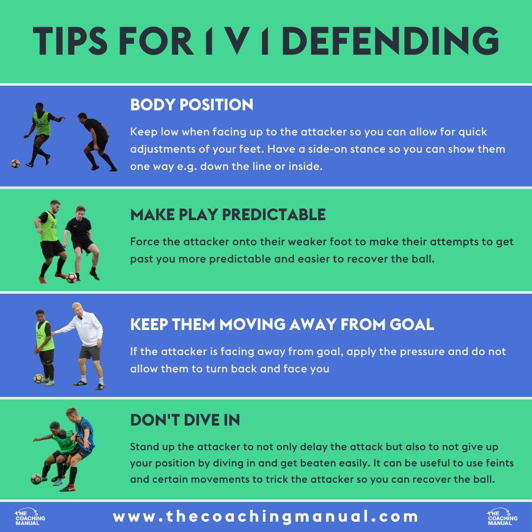 Defending