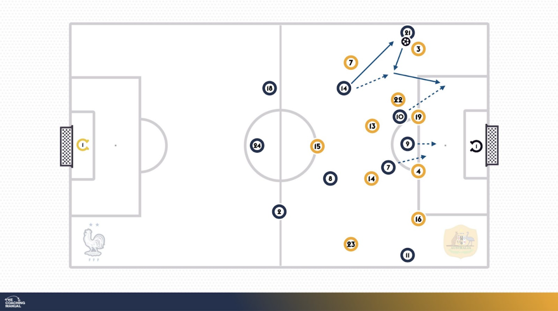 TCM Analysis France v Australia4