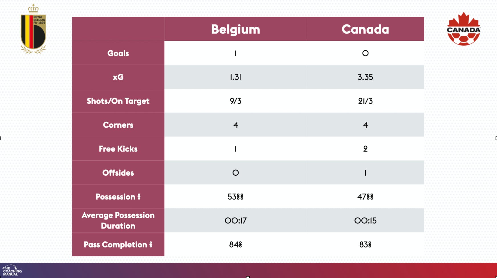 Belgium canada