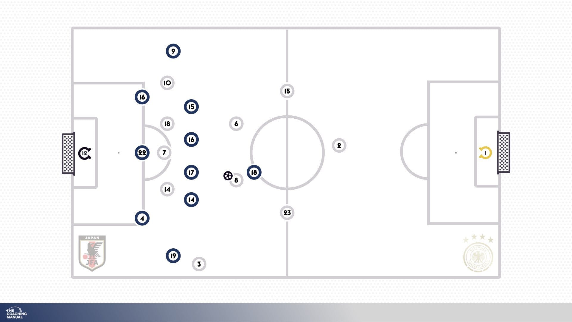 Specific Strategy Change of Formation - Japan