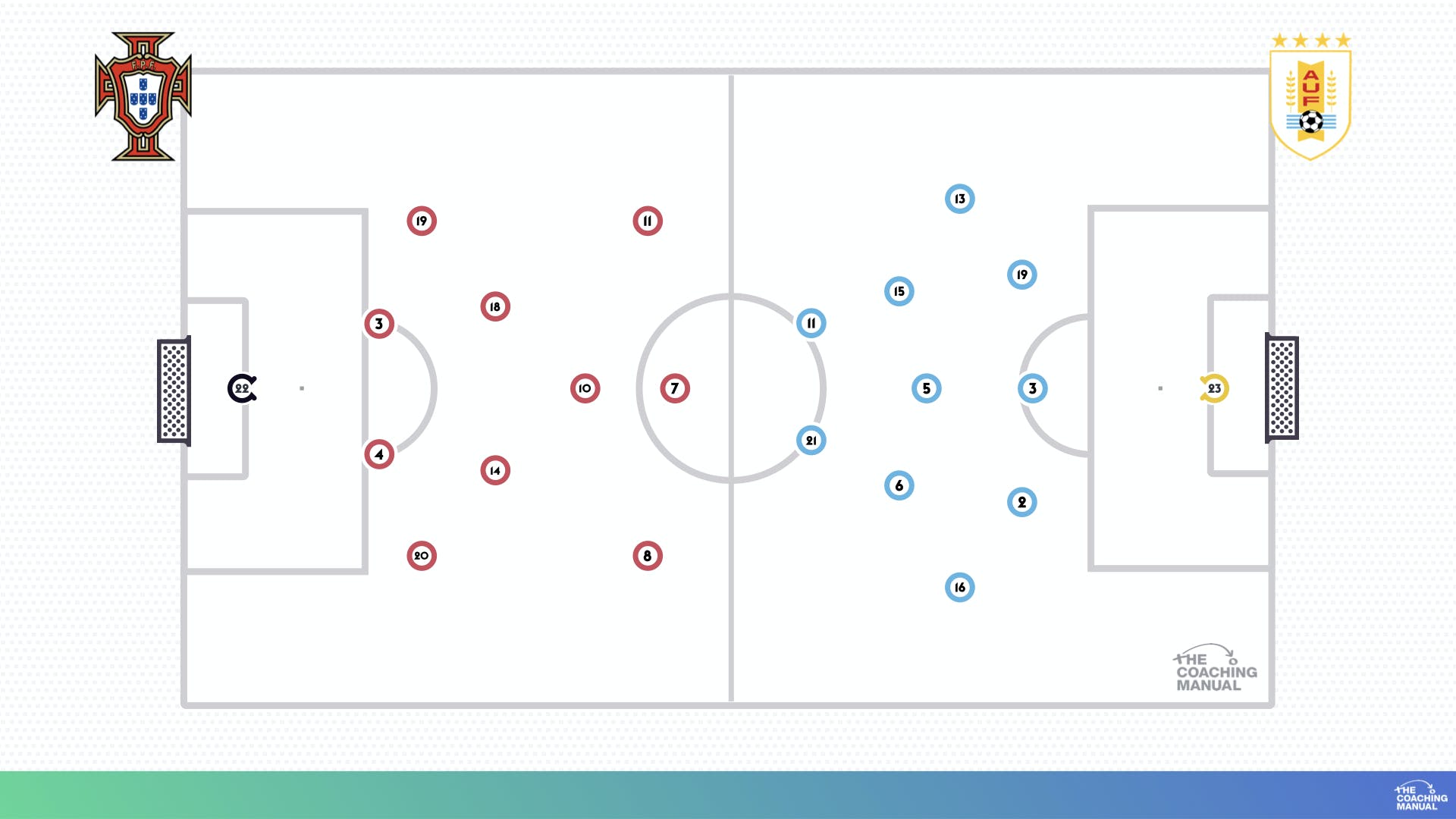 Formation Both Teams