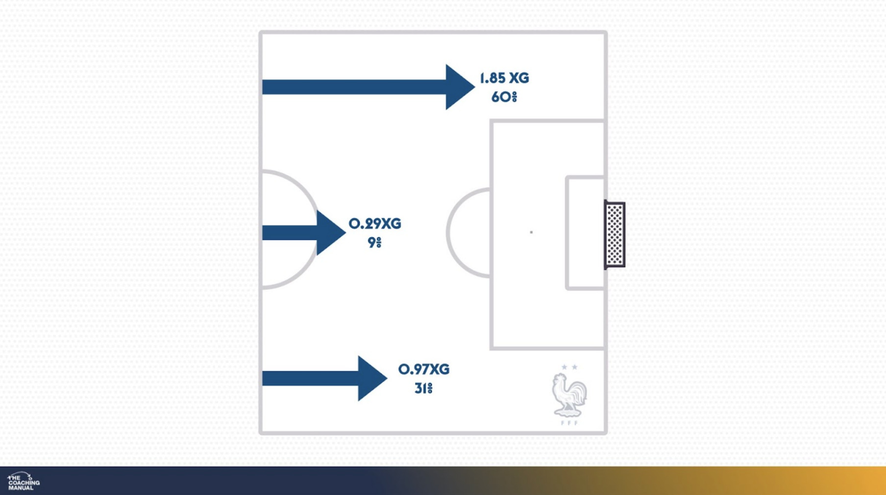 TCM Analysis France v Australia5