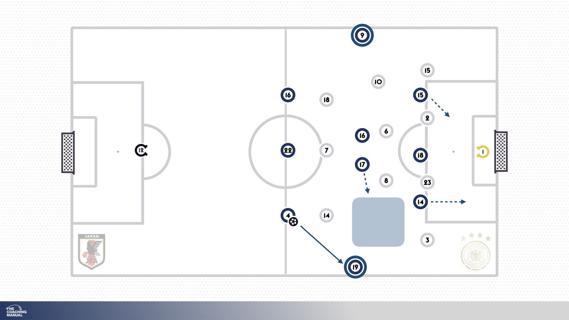 Stats of the Game