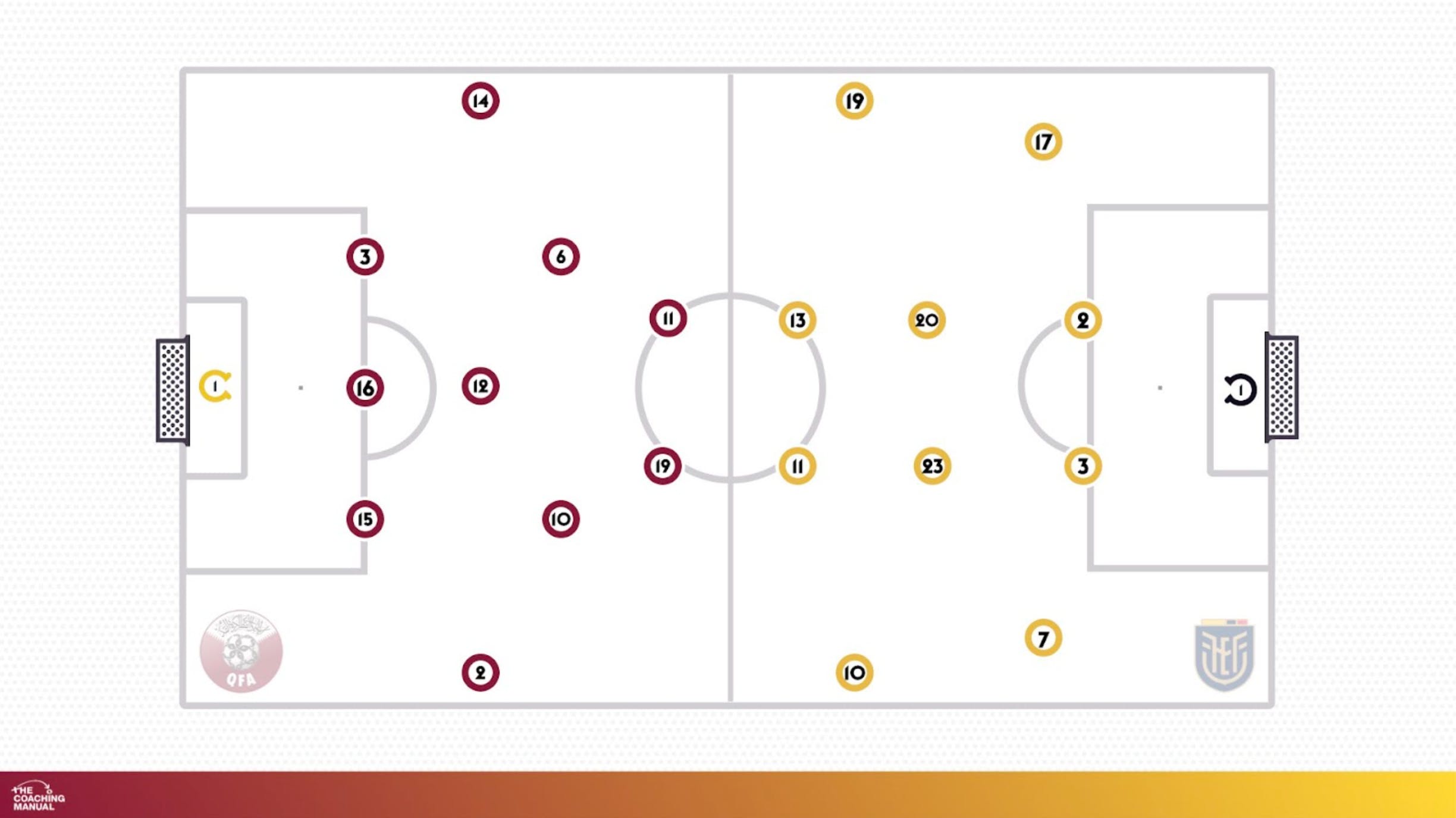 Formations