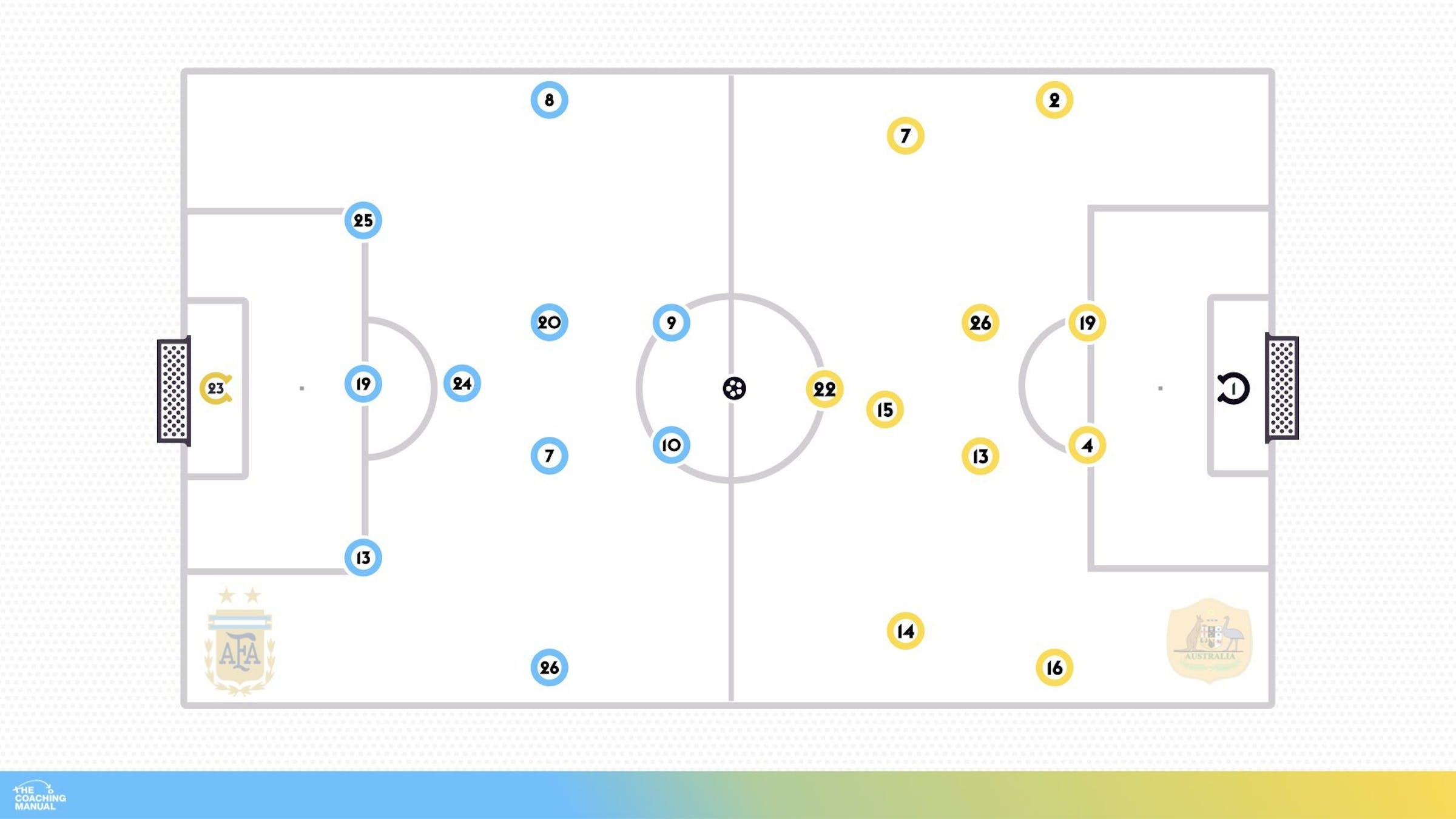 Second Half Review