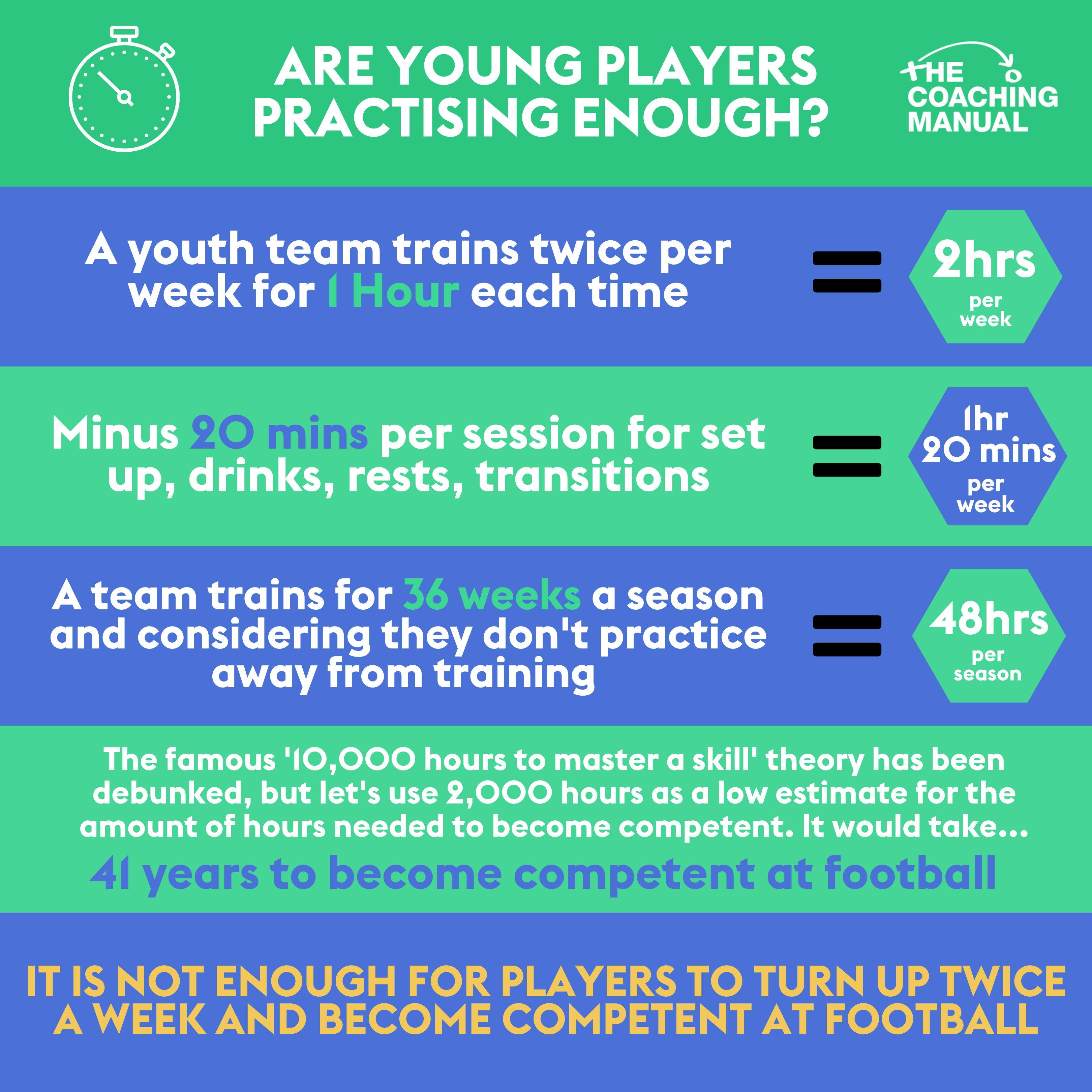 TCM Inforgraphic
