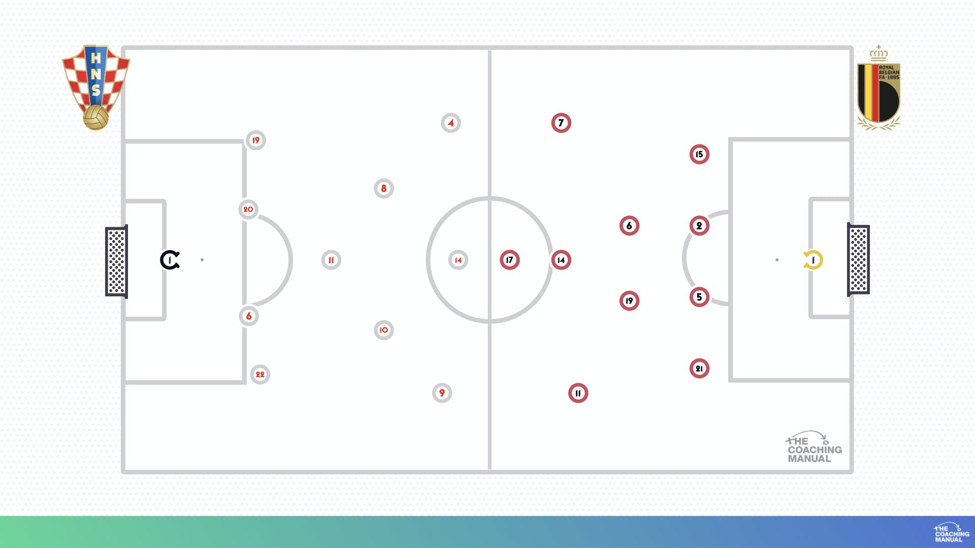 Formations