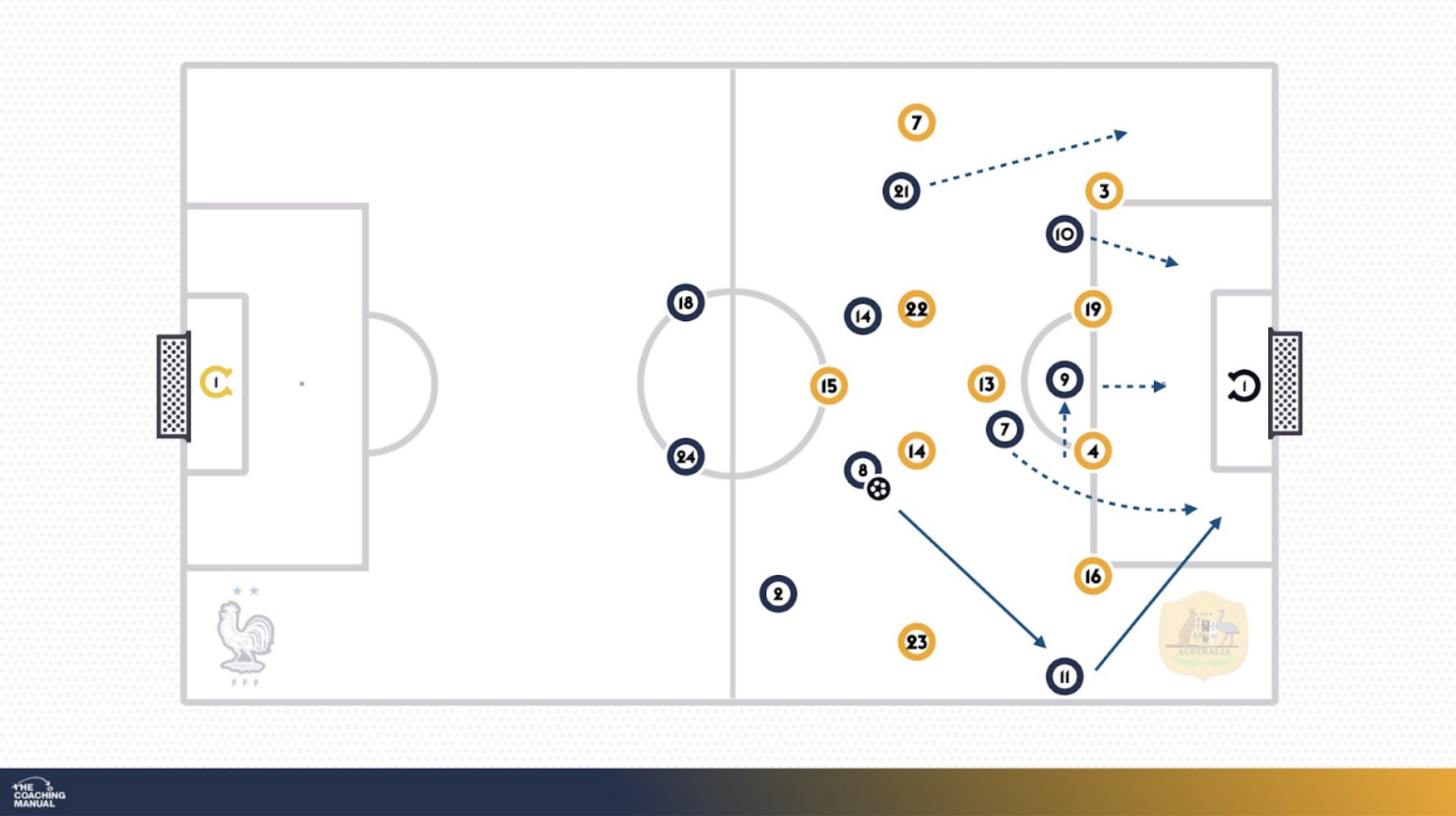 TCM Analysis France v Australia2